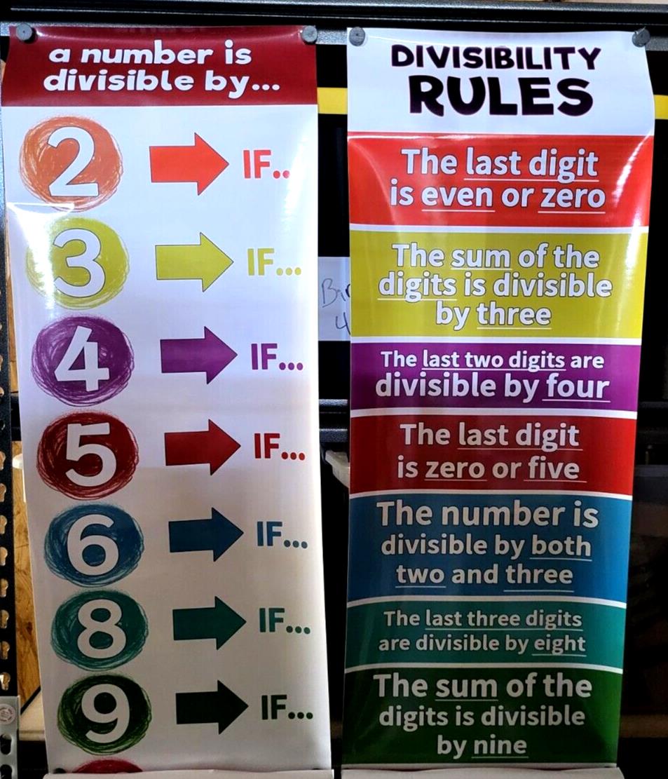 2 Class Room Posters Divisibility Math Rules Teaching 13.5 x 38" ea Heavy Plast